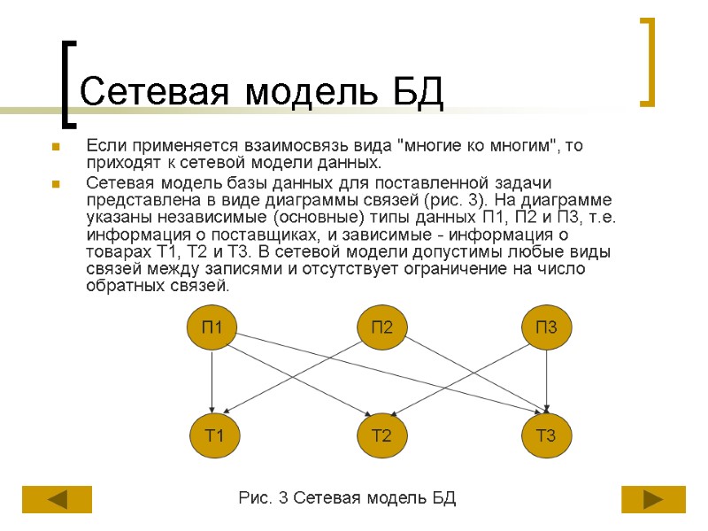 Сетевая модель БД Если применяется взаимосвязь вида 